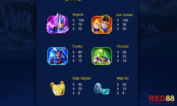 Dragon Ball Red88 Tập trung vào các biểu tượng giá trị cao