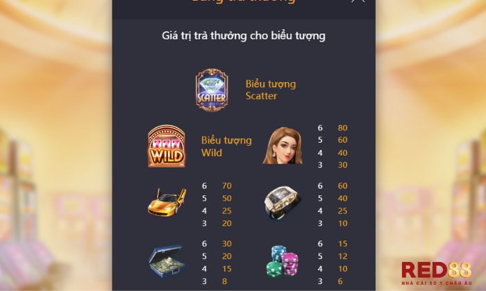 Dream Of Macau Red88 Tham khảo các hướng dẫn chơi Dream Of Macau Red88