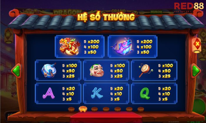 Hội pháo đêm trăng Red88 Hiểu rõ hệ số trả thưởng của từng biểu tượng trong game