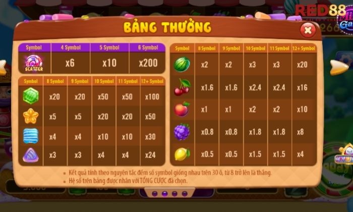 Hũ kẹo trái cây Red88 Tìm hiểu bảng trả thưởng của hũ kẹo trái cây Red88 trước khi đặt cược