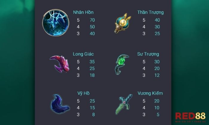 Lucian Red88 Chú ý hệ số trả thưởng trong game Lucian để đặt cược phù hợp