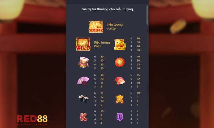 Lucky Neko Red88 Biểu tượng trả thưởng đa dạng