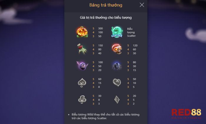 Mr. Hallow-Win Red88 Bảng quy định trả thưởng chi tiết