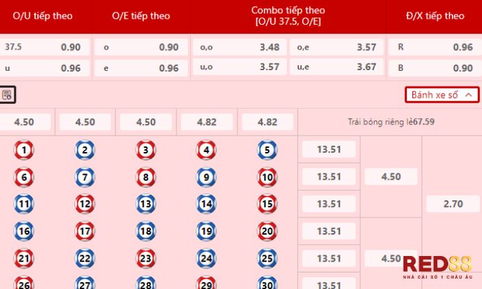 Numbers Game Red88 Luật chơi Numbers Game rất đơn giản với mỗi ván sẽ có 3 lượt đặt cược