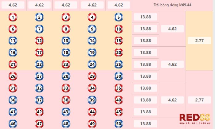 Numbers Game Red88 Cược chính xác 1 con số trong 75 số là kèo cược vô cùng khó