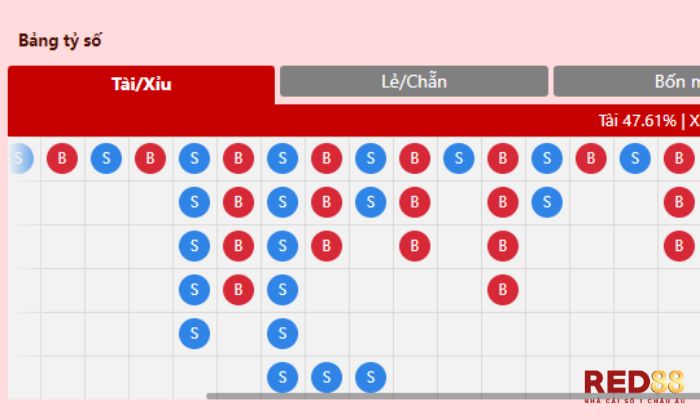 Numbers Game Red88 Số lượng số lẻ trong Numbers Game Red88 cũng nhiều hơn so với số lượng số chẵn