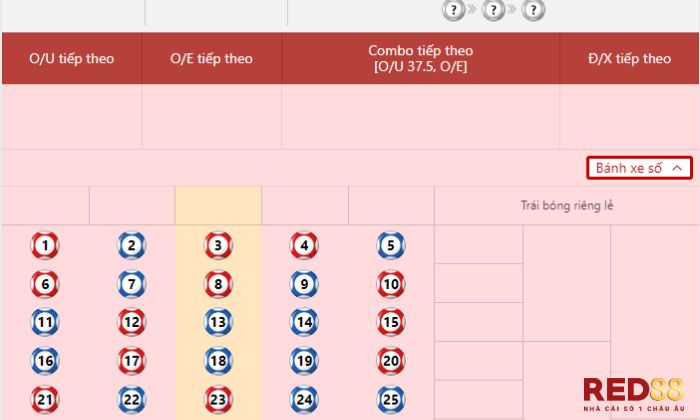 Numbers Game Red88 Giữ vững tâm lý khi chơi Numbers Game online