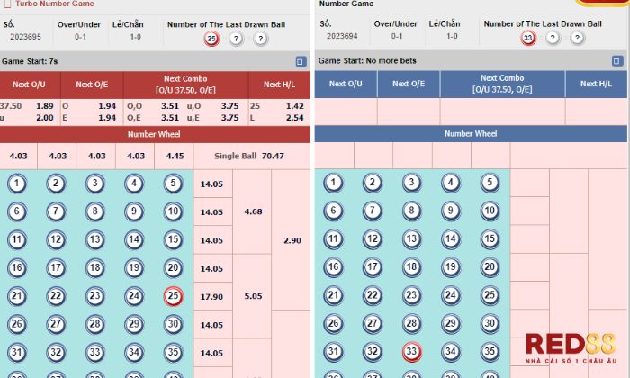 Numbers game TP Red88 Luật chơi Numbers game TP Red88 vô cùng đơn giản và dễ hiểu