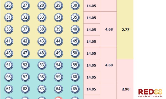 Numbers game TP Red88 Lô thủ được tự do lựa chọn những con số để đặt cược