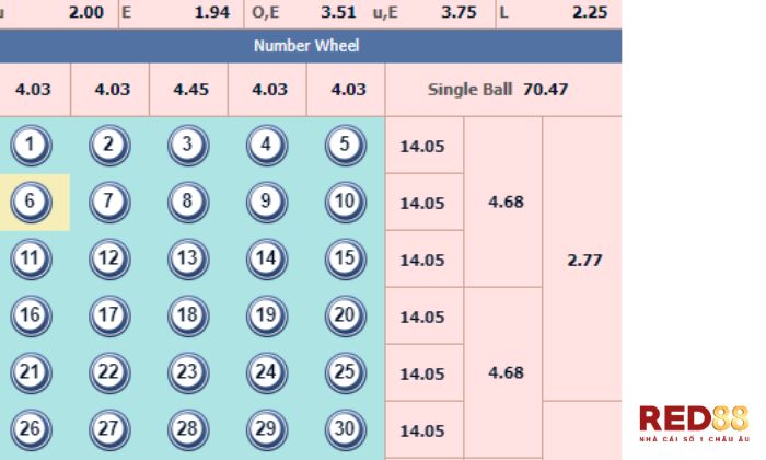 Numbers game TP Red88 Các cửa cược trong Numbers Game TP Red88