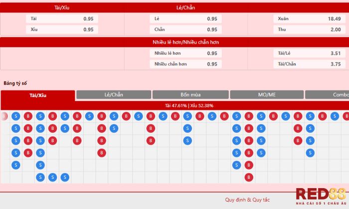 Parley 5 Red88 Các kèo cược đa dạng cho game thủ lựa chọn trong Parley 5 tại cổng game Red88