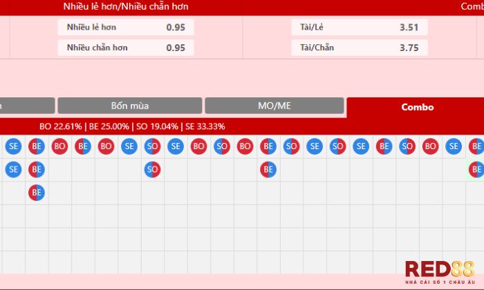 Parley 5 Red88 Parley 5 Red88 dựa vào thuật toán không nặng tính may rủi
