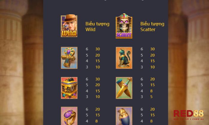 Các tính năng đặc biệt và tỷ lệ trả thưởng