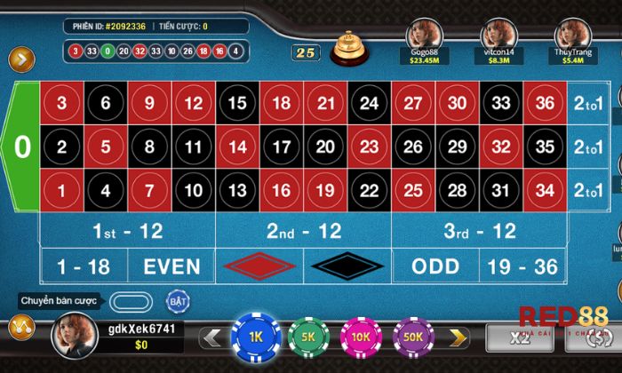 Bàn cược Roulette Red88