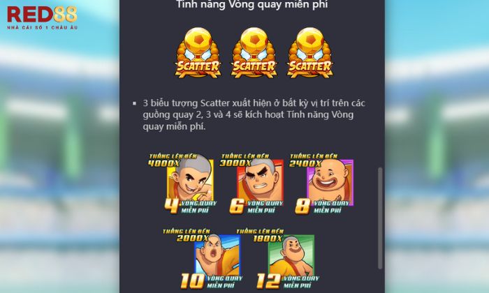 Shaolin Soccer Red88 Sưu tập 3 biểu tượng Scatter để kích hoạt tính năng Vòng quay miễn phí.