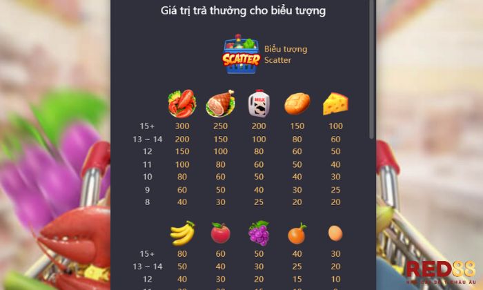 Nắm vững kiến thức cơ bản và hệ số tỷ lệ trả thưởng trong Supermarket Spree