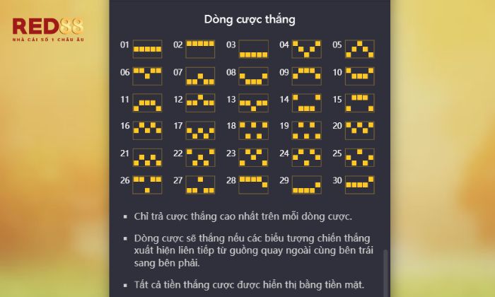 Tree of Fortune Red88 Hiểu rõ luật chơi để tránh rủi ro không đáng có