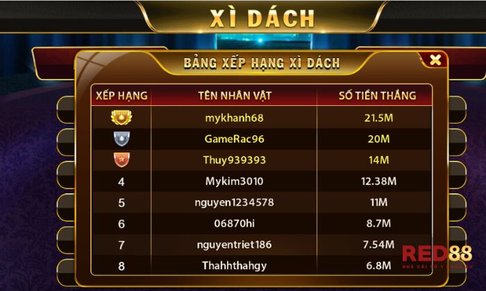 Bảng xếp hạng các cược thủ thành công nhất Xì Dách Red88