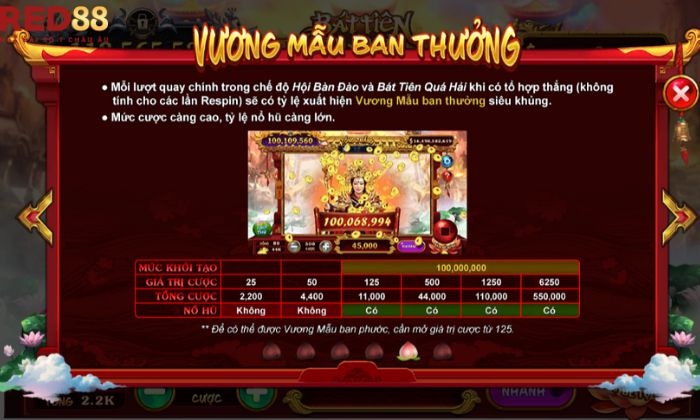 Bát Tiên Quá Hải Red88 Vương Mẫu ban thưởng với giá trị siêu khủng