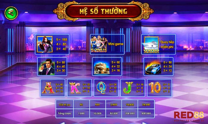 Biệt Đội Mỹ Nữ Red88 Hệ số thưởng hấp dẫn của Biệt Đội Mỹ Nữ Red88