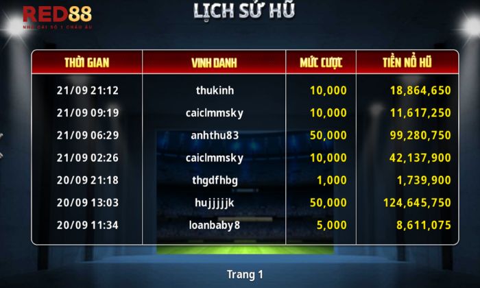 Chiến binh sao vàng Red88 Mỗi lần nhấn nút quay là một cơ hội mới để mở ra những kho báu tiềm ẩn