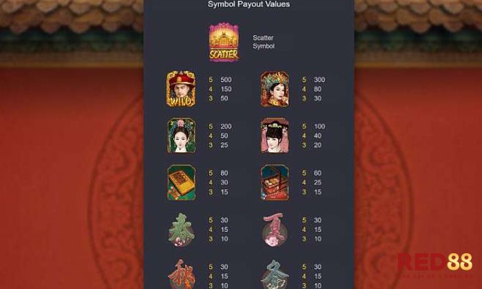 Emperor’s Favour Red88 Tính năng thưởng trong Emperor’s Favour Red88