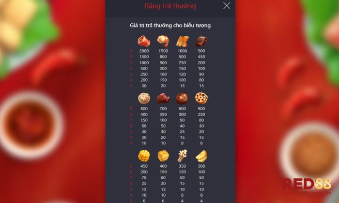 Hotpot Red88 Bảng trả thưởng