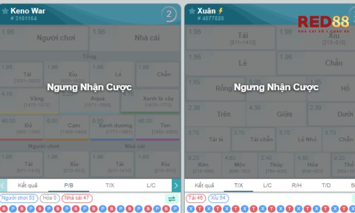 Keno Red88 Biết điểm dừng