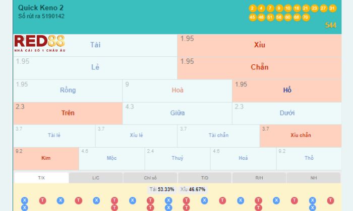 Đa dạng hình thức đặt cược