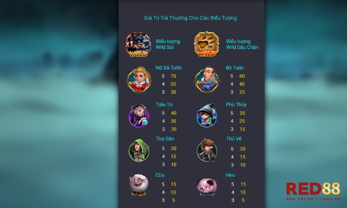 Mẹo chơi ma sói Red88 hay từ cao thủ lão làng