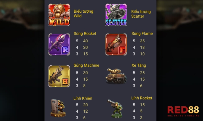 Metal Slug Red88 Bảng đổi thưởng tiêu diệt lính