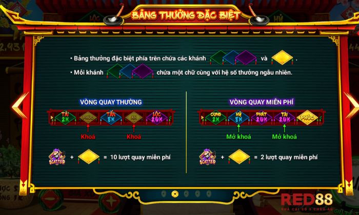 Hai biểu tượng đặc biệt được mong chờ trong ông đồ Red88