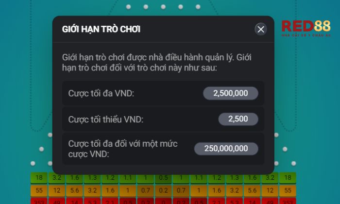 Plinko Red88 Quản lý vốn cược hiệu quả