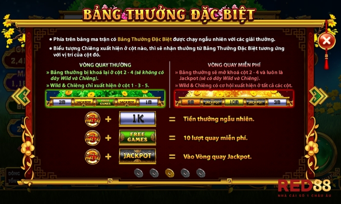 Thần tài giá đáo Red88 Luật chơi Thần tài giá đáo Red88 dễ hiểu
