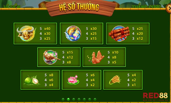 Thằng Bờm Red88 Hệ số thưởng Thằng bờm Red88 rất hấp dẫn