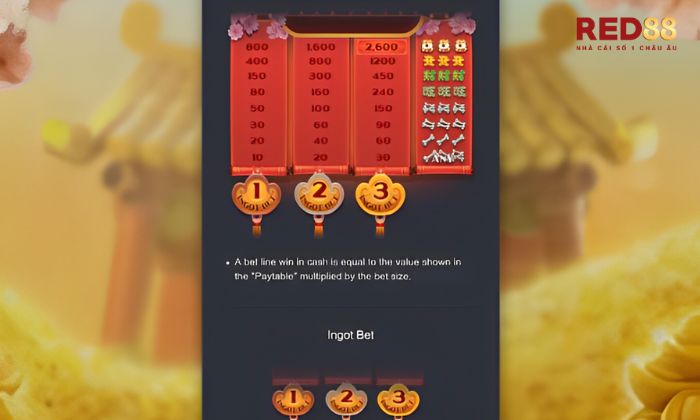 Cách chơi Win Win Won Red88 Red88